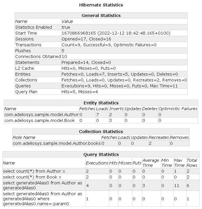 Hibernate statistics